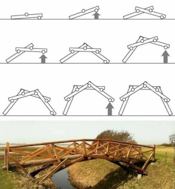 building a bridge.jpg